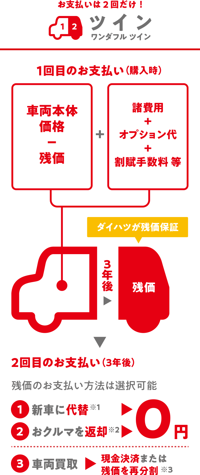 ワンダフル ツイン